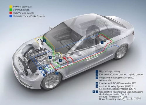 全球四大汽车零部件供应商的新能源电动化转型之路